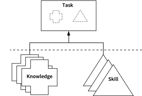 NICE Framework TKS Diagram